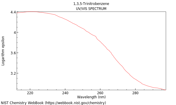 UVVis spectrum