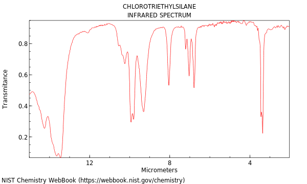 IR spectrum