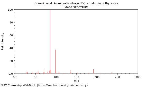 Mass spectrum