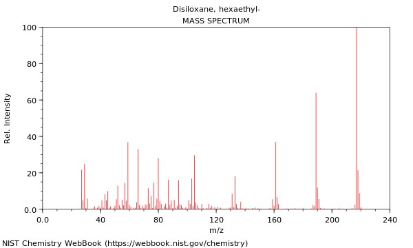 Mass spectrum