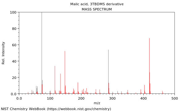 Mass spectrum