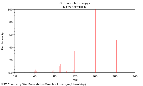 Mass spectrum