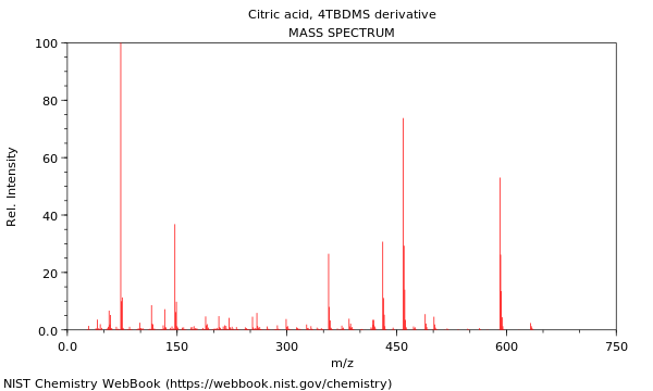 Mass spectrum