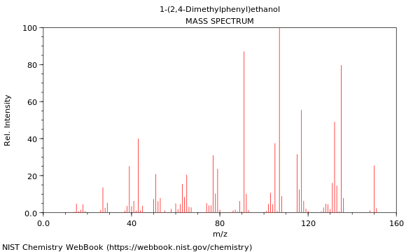 Mass spectrum