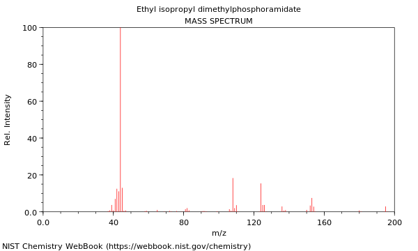 Mass spectrum