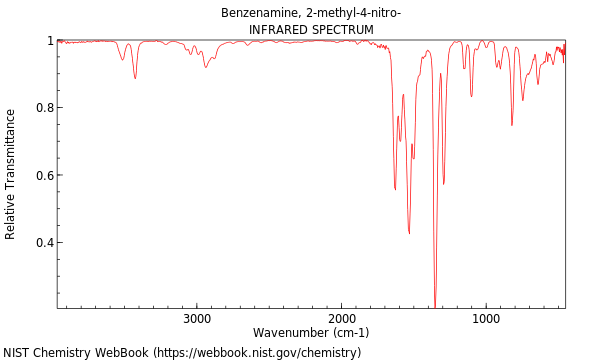 IR spectrum