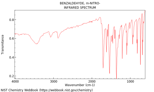 IR spectrum