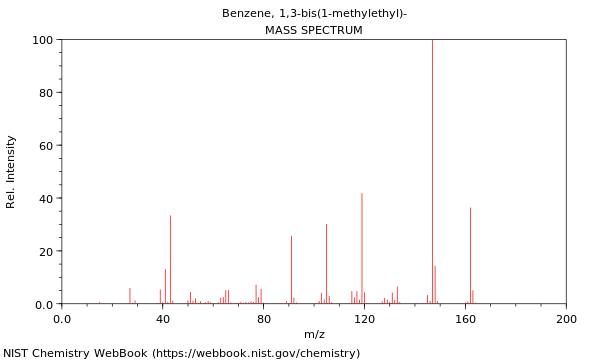 Mass spectrum