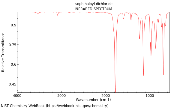 IR spectrum