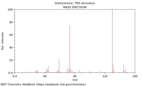 Diethylamine molar mass