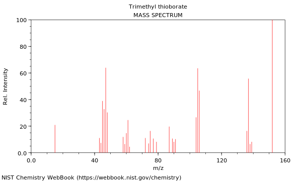 Mass spectrum