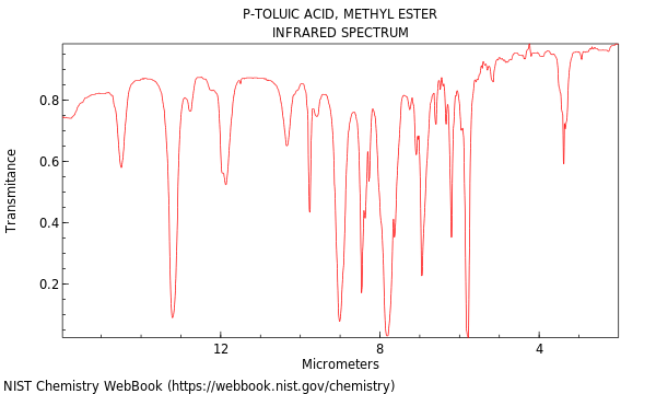 IR spectrum