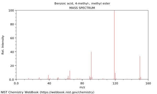 Mass spectrum