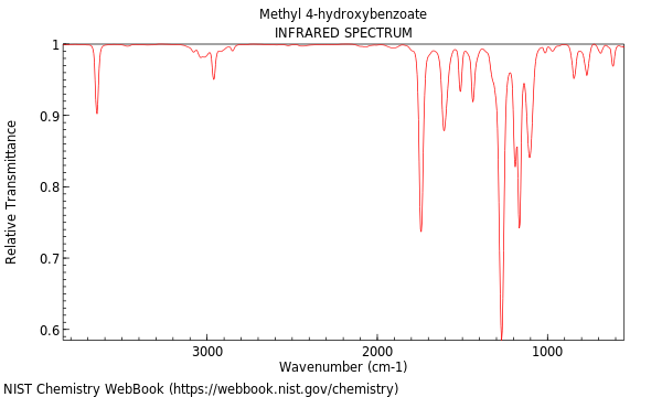 IR spectrum