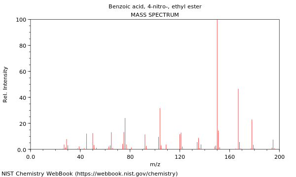 Mass spectrum