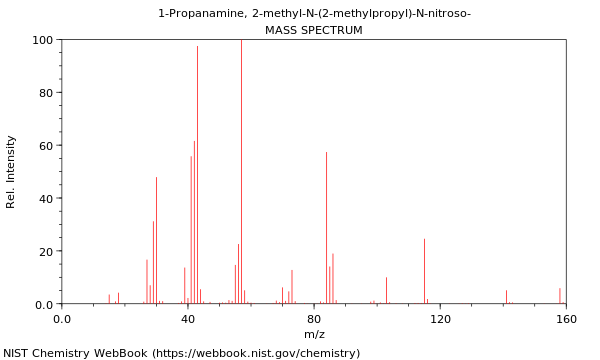 Mass spectrum