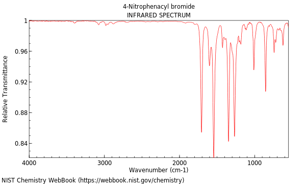 IR spectrum