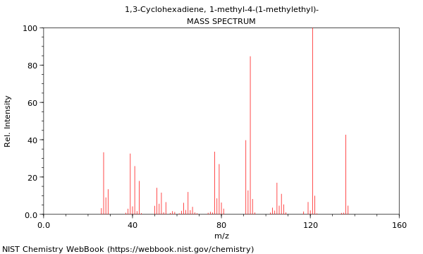 1,3-Cyclohexadiene, 1-methyl-4-(1-methylethyl)