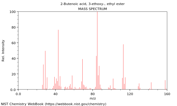 Mass spectrum