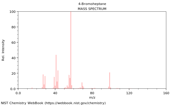 Mass spectrum