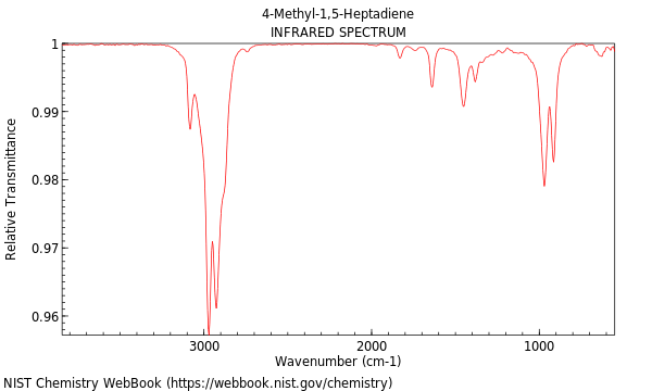 IR spectrum