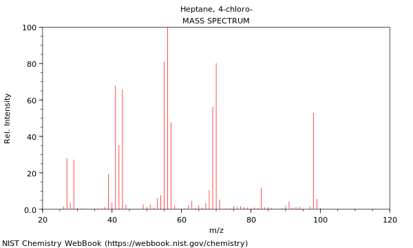 Mass spectrum