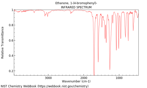 IR spectrum