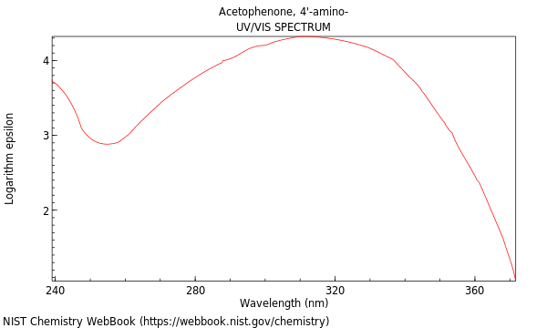 UVVis spectrum