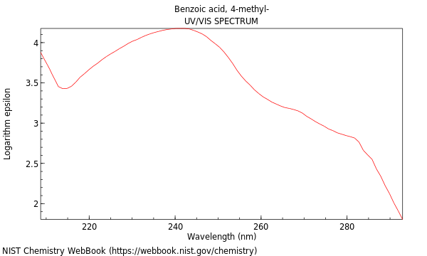 UVVis spectrum