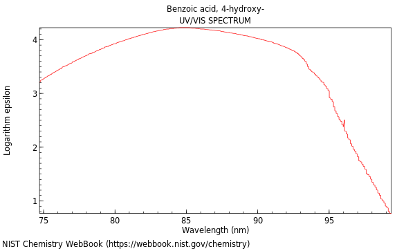 UVVis spectrum