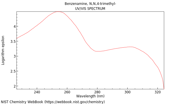 UVVis spectrum