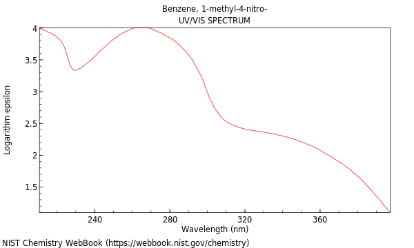 UVVis spectrum