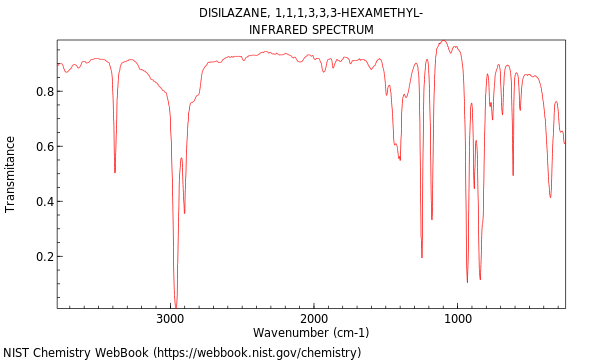 IR spectrum