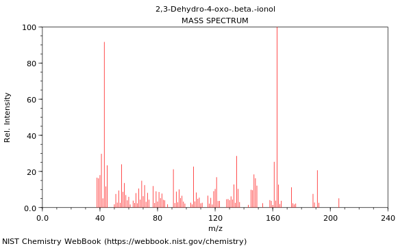 Mass spectrum