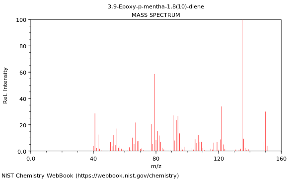 Mass spectrum