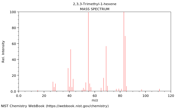 Mass spectrum