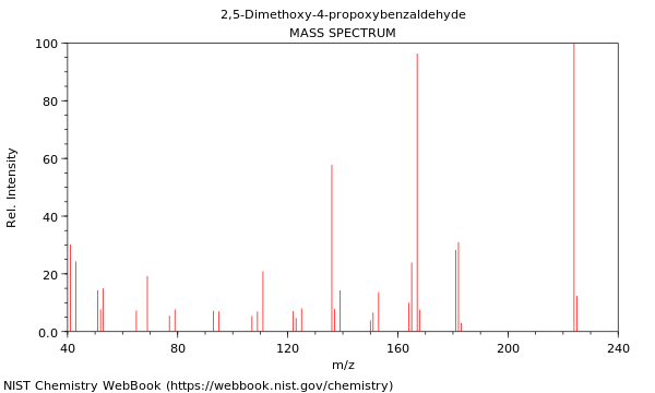 Mass spectrum