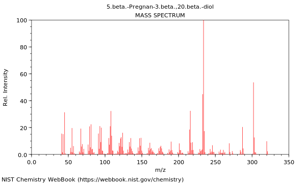 Mass spectrum