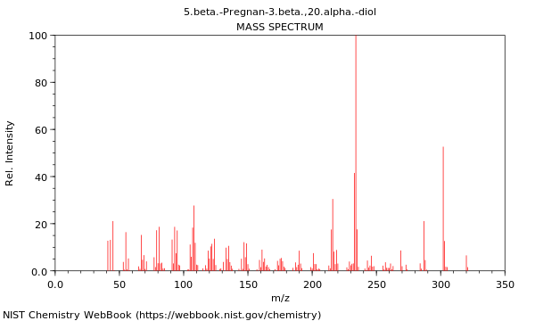 Mass spectrum