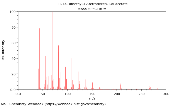 Mass spectrum