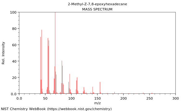 Mass spectrum