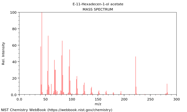 Mass spectrum