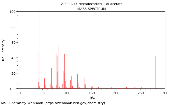 Mass spectrum