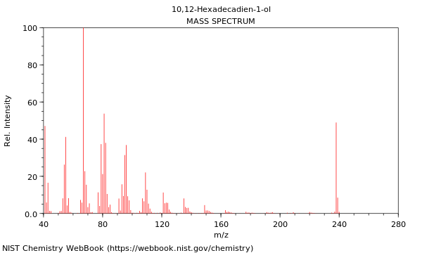 Mass spectrum