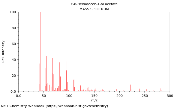 Mass spectrum