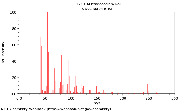 Mass spectrum