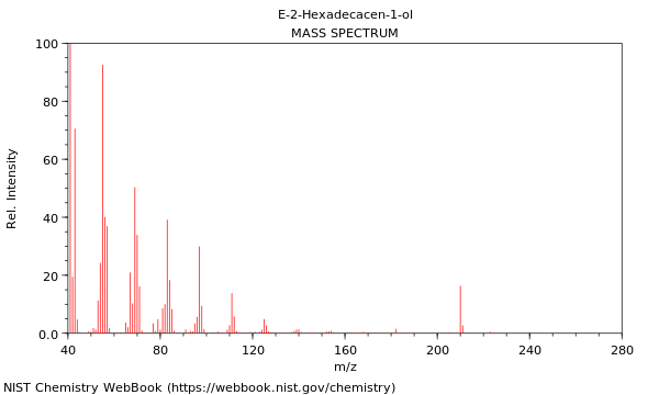 Mass spectrum