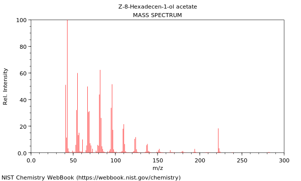 Mass spectrum