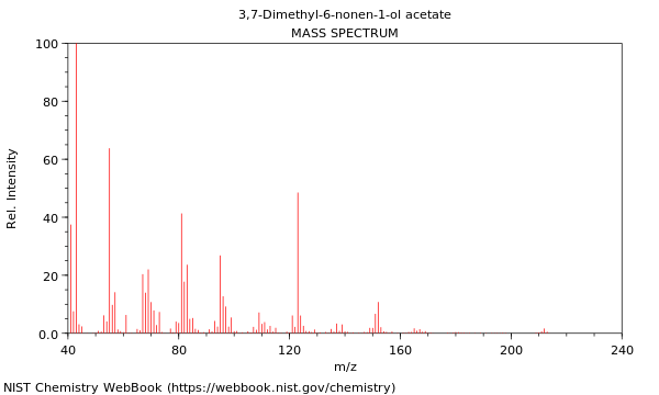 Mass spectrum