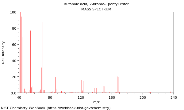 Mass spectrum